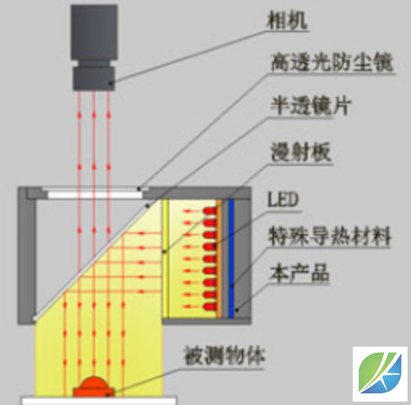 視覺(jué)光源LED燈珠色差檢測(cè)視覺(jué)解決方案