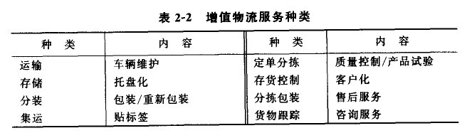 現代物流企業(yè)需提供物流組合服務(圖1)